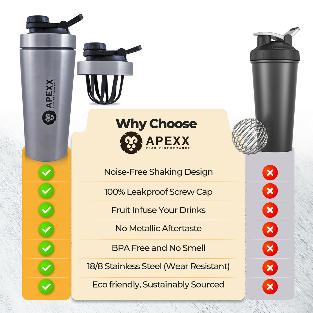 Apexx Steel Protein Shaker Bottle - 750ML